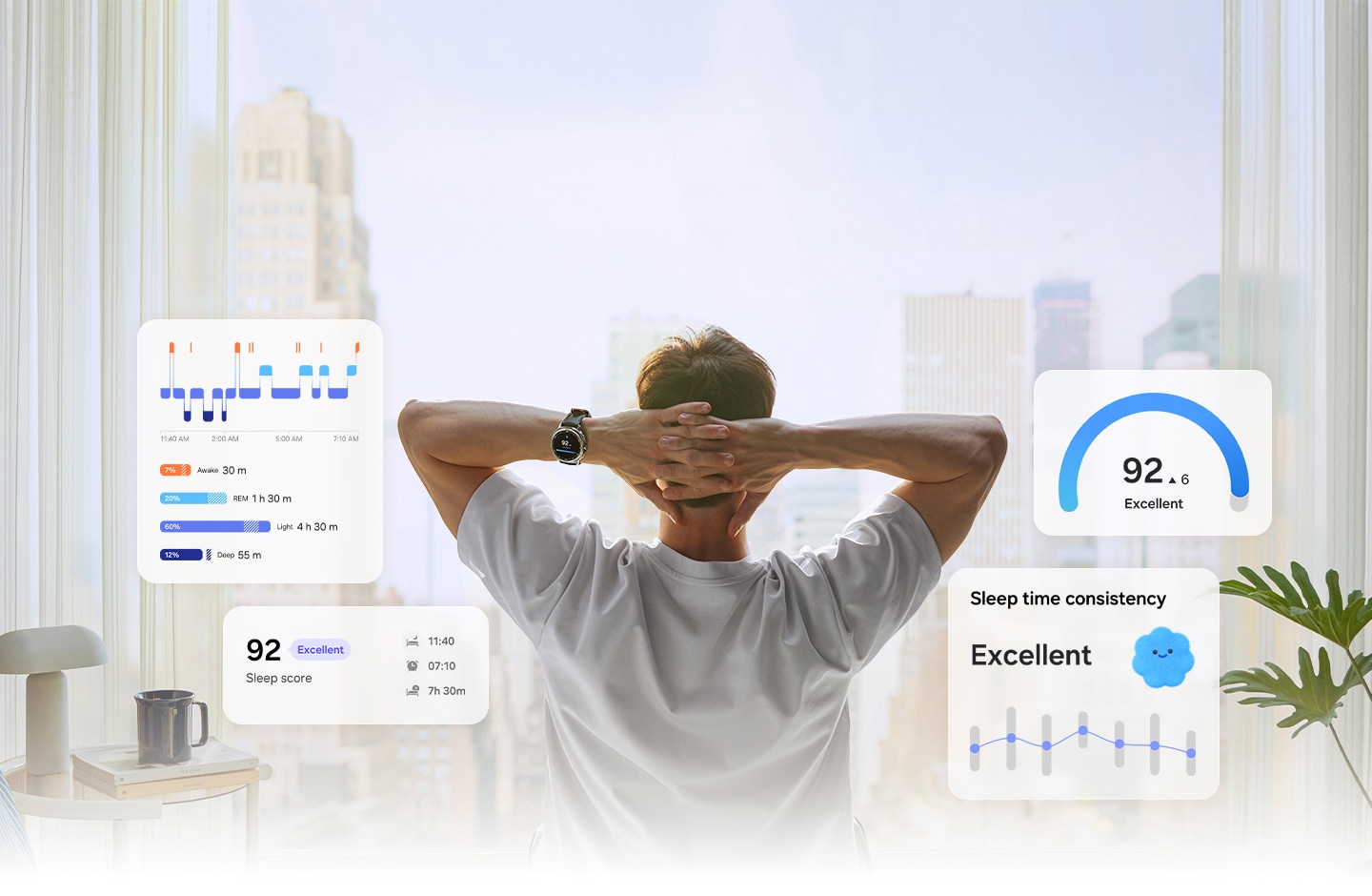 Person sitting on a bed with hands behind his head, facing the window. On the wrist is Galaxy Watch. Sleep tracking feature GUI surrounds the person. Sleep stage data, Sleep score, Sleep time consistency and Energy score can be seen.